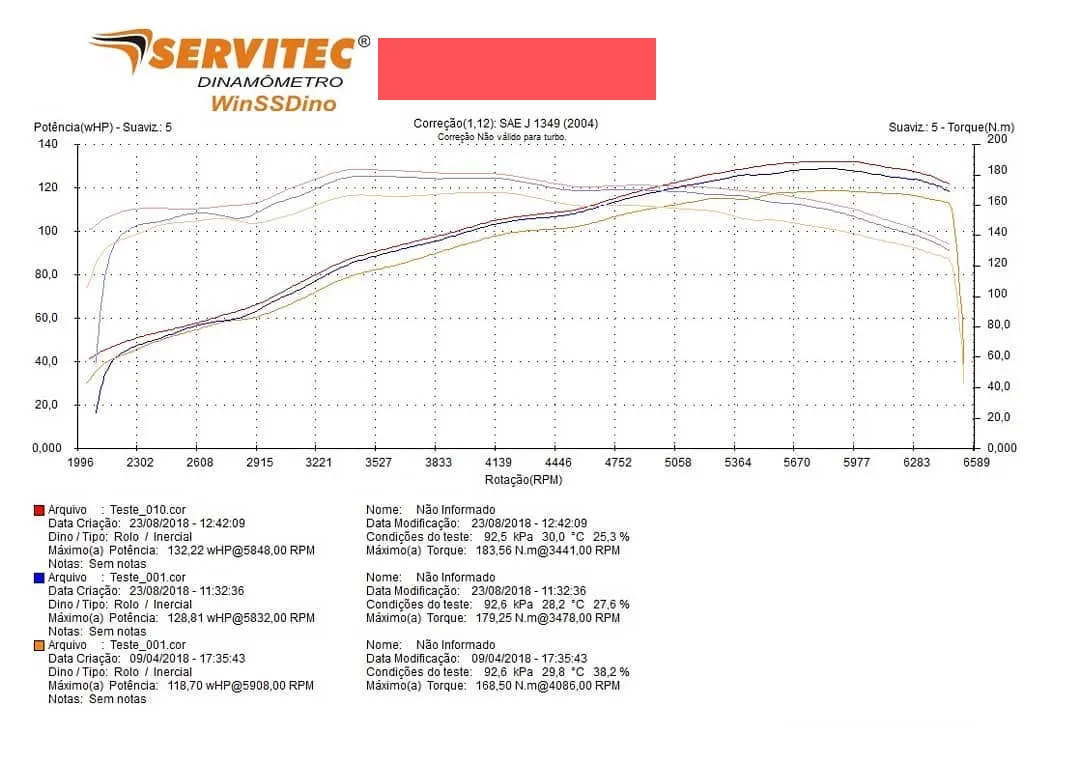Gráfico de dinamômetro mostrando queda abrupta de torque em médio regime